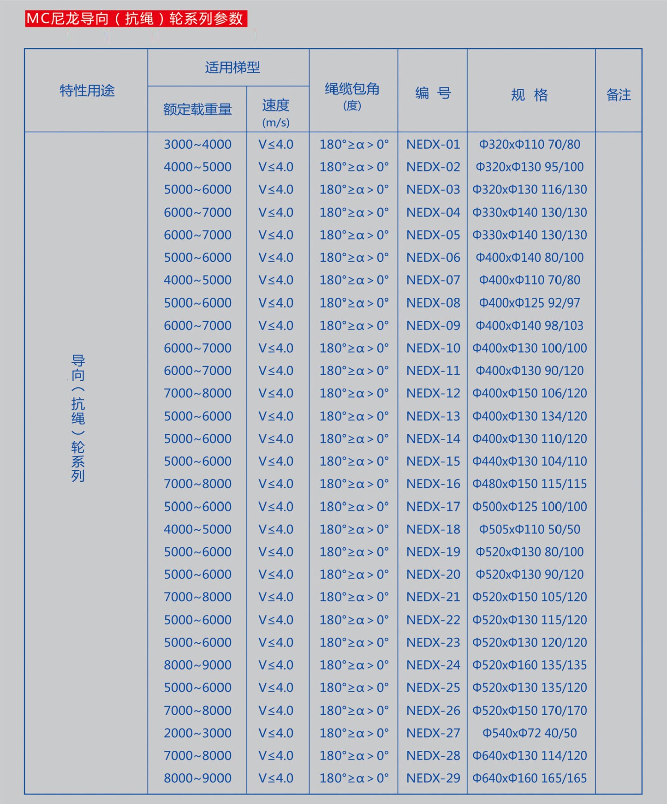 导向轮系列参数.jpg