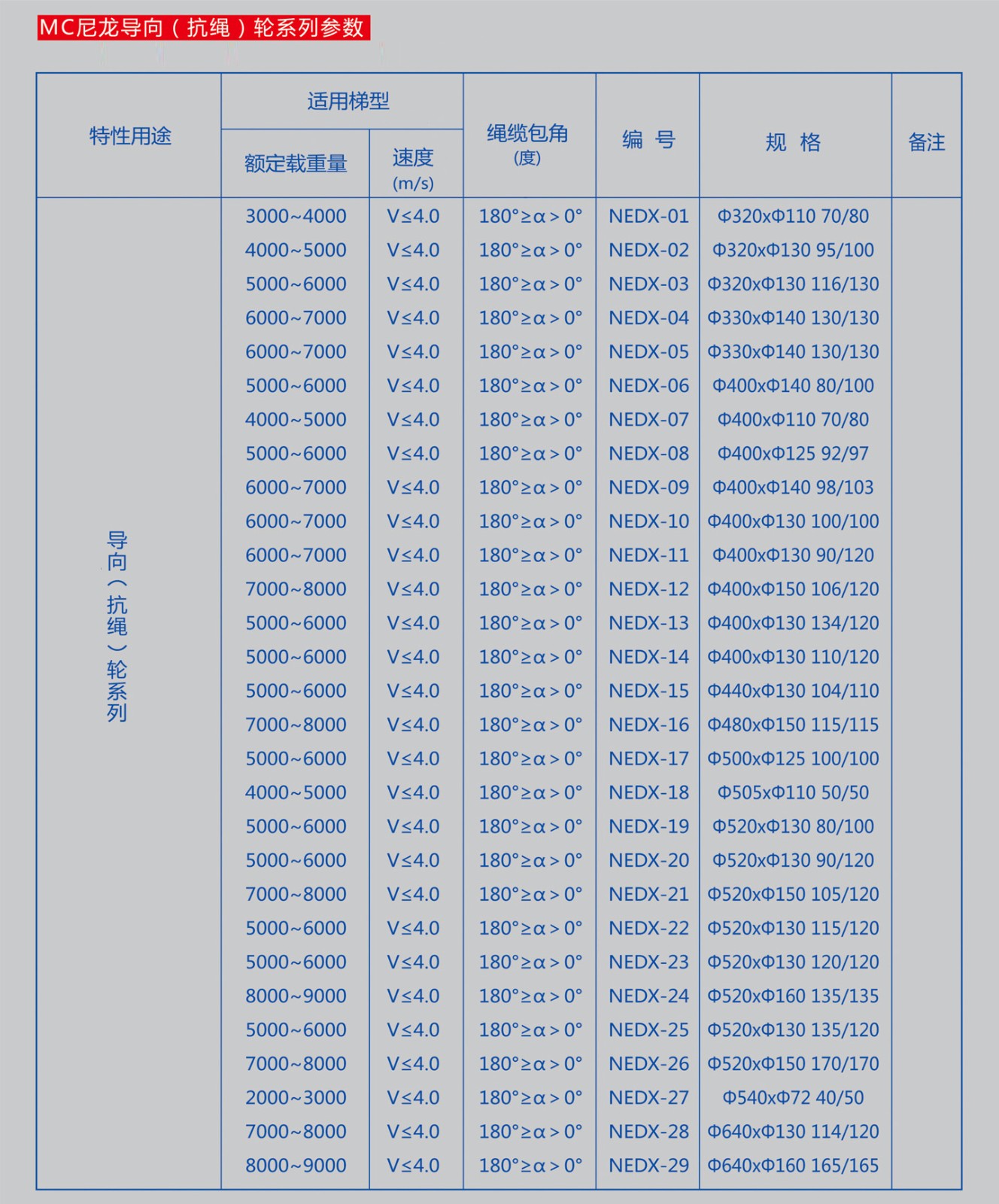 导向轮系列参数.jpg